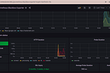 Monitoring Websites using Grafana and Prometheus.