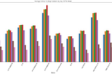 MTA Turnstile Project Exploratory Data Analysis