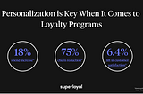 Personalization is Key When It Comes to Loyalty Programs
