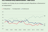 Declare Your Independence from the Duopoly