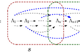 An Attempt at Computable Emergence in Complex Systems
