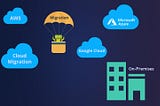 Cloud Migration Consulting Services Provider | Why Is Cloud Migration Important For Business Growth?