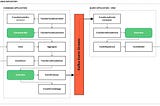 cqrs flowchart