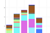 I Earned $8.27 a Day on Medium