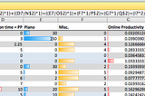 How Data Forced me to Achieve my Goals