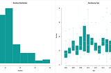 Exploring MIFF Doco Shorts Data