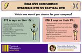 Real CVs comparison: Strategic CTO Vs Tactical CTO