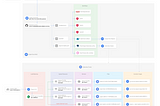 Modern Frontend CI/CD Architecture — The Missing Guide (Part. 3)