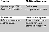 Different types of Jobs in Jenkins