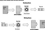 How To Create Your Own Hive SerDe — Hive Custom Data Serialize-Deserialize Mechanism