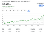 The Simplest Long Term Stock Investment ETF