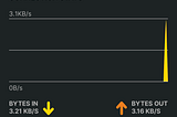 PROJECT-2: Here’s a step-by-step guide to set up OpenVPN on your CentOS 8 server in Dubai: