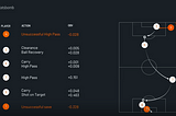 Hudl Statsbomb’s On-Ball Value (OBV) Model