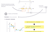 The Only Guide You Need to Understand Regression Trees