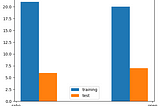 Understanding Covid-19 Stay-At-Home Orders: A Machine Learning Approach