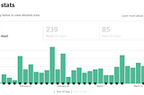 How I Increased My Readership By 510% in 30 Days
