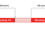 Why are my JAVA virtual threads slower than the platform threads?