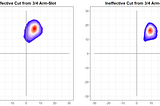 The Difference Between Effective and Ineffective Cut on Fastballs