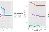 Understanding L1 Regularisation in Gradient Boosted Decision Trees