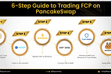 Trade FCP on PancakeSwap