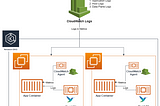 Simplifying Log Management in Amazon EKS Using Fluent Bit