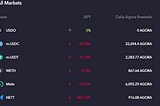 Update: $NETT Borrow Rate Analysis