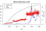 Revisiting Bitcoin’s Value
