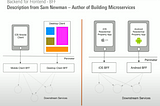 “Why Backend for Frontend Is Key to Your Microservices Journey” notes