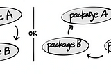 รับมือกับปัญหา Import Cycles ใน Golang ด้วยการใช้ Interface