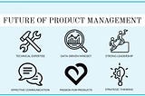 Future of Product Management