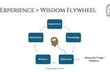 Harnessing the Flywheel Effect: Turning Experience into Wisdom…