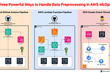 ⚙️ Three Powerful Ways to Handle Data Preprocessing in AWS MLOps 🛠️