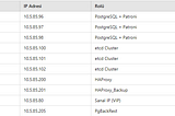 Patroni Mimarisi ile PostgreSQL: Kurulum ve Yapılandırma