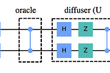 Implementing Grover’s Algorithm in Qiskit