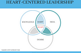 The Power of Heart-Centered Leadership