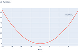 Understanding Gradient Descent