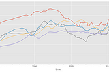 How Can We Analyze Time Series Data in the Era of COVID-19?