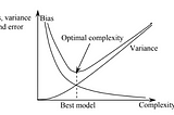 The Mathematical Relationship between Model Complexity and Bias-Variance Dilemma