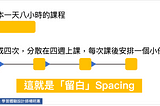 把一天的課，分成四次講，效果更好？講師與人資不可不知的絕招：留白