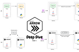 Apache Arrow — The Missing Deep Dive Series — Part 1