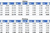 Testing the Projection System — Creating a College Baseball Projection System: Part 5