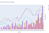 Exploring AI Mentions in Earnings Calls and Building Thematic Portfolios