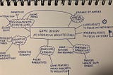 Mindmap: Game Design as Narrative Architecture