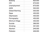 Five things I wish data scientists would write about instead of advertising. Vote for your fav