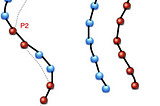 Parallelism and Concurrency: Two related but distinct concepts