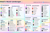 🌍 Web3 x Music Landscape for Dummies