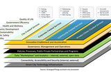 Ecosystem model of the smart cities