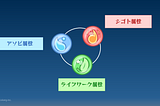 コミュニティ運営メンバーの新陳代謝