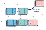 Top 20 Linked List Coding Problems from Technical Interviews