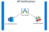 An Azure notification API for Slack, Office 365 and more…